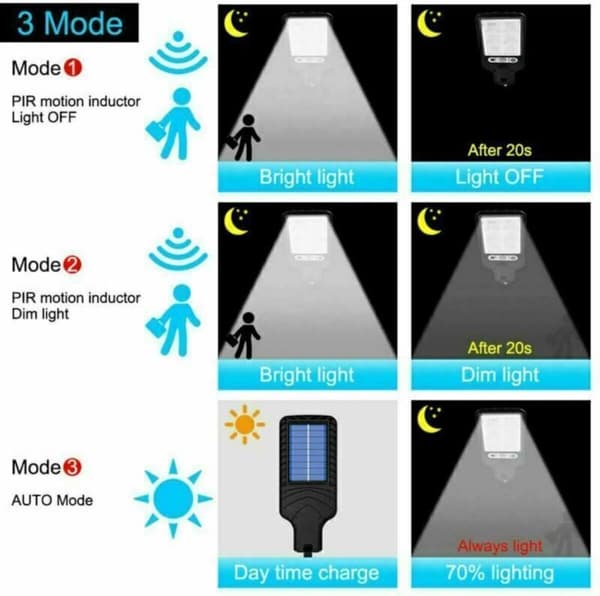 Udendørs Solar Floodlight Lampe 96 SMD (08) 08