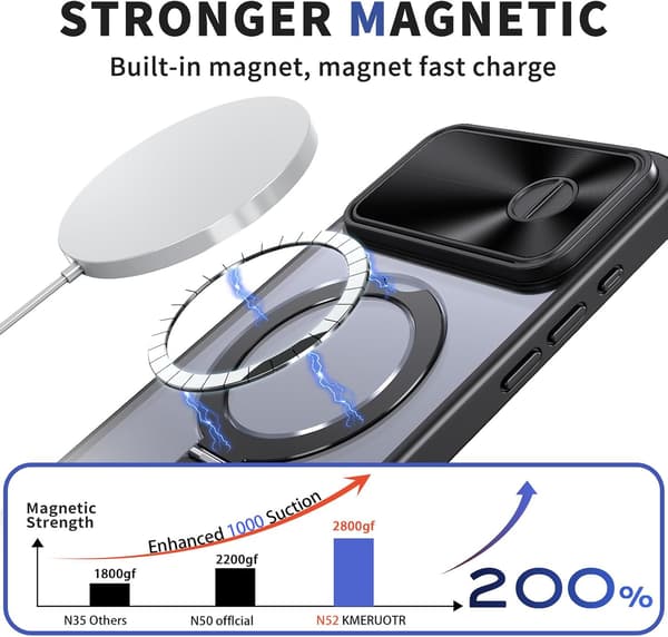 Etui til iPhone 16 Pro Max, fuld dækning linsebeskyttelsesetui med MagSafe-understøttelse Blue
