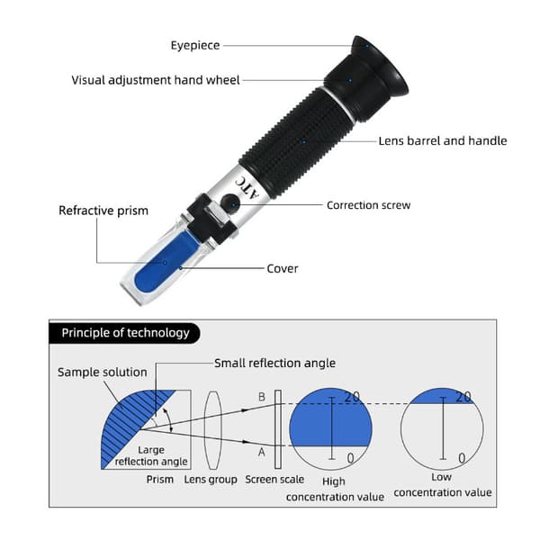 Salinometer Refraktometer, 0-28% Saltkoncentrationsmåleinstrument, Håndholdt Salt Tester