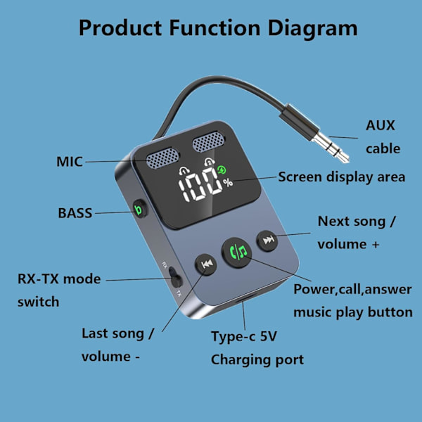 Bluetooth-mottaker 2-i-1 3,5 mm lyd Aux-adapter