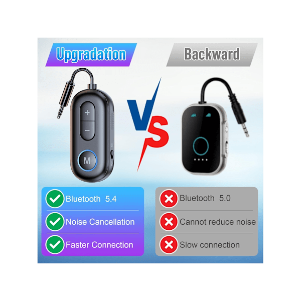 Bluetooth 5.4 Biladapter Aux Modtager Stærkere Dobbelte Mikrofoner & Støjreduktion & Sender Modtager 2 I 1, Modt