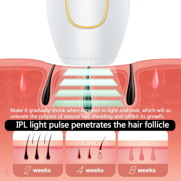 IPL Device Karvanpoisto Epilaattori Naisille 500000 Flashes Epilaattori Karvanpoisto Parranajokone Kasvojen Epilaattori Naisten Parranajokone Black