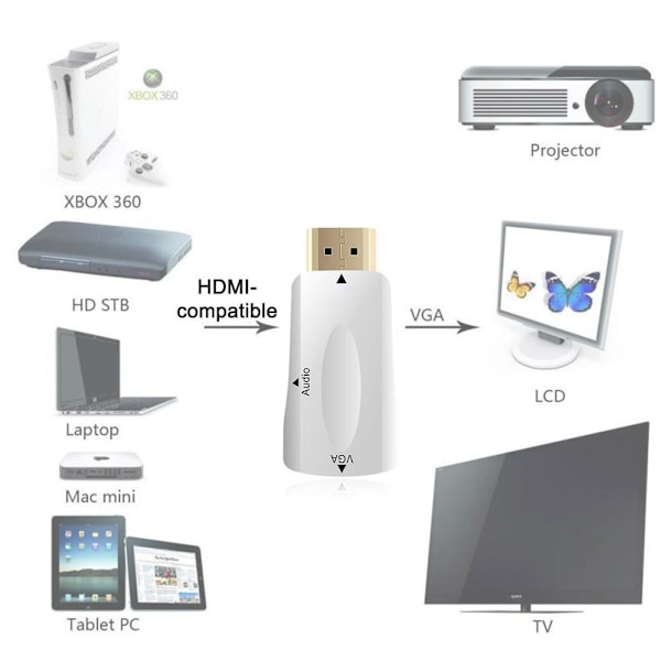 1080P HDMI til VGA Adapter, Videokonverter med Lydoutput