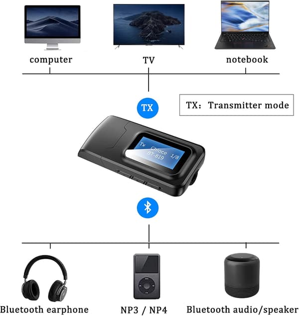 Bluetooth-mottaker 3-i-1 Bluetooth 5.0-sender med LCD-skjerm, 3,5 mm Aux-kontakt
