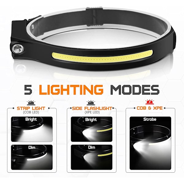 Pannlampa Led Uppladdningsbar jogginghuvud, Gobeam 230 Pannlampa USB Cob Pannlampa igång