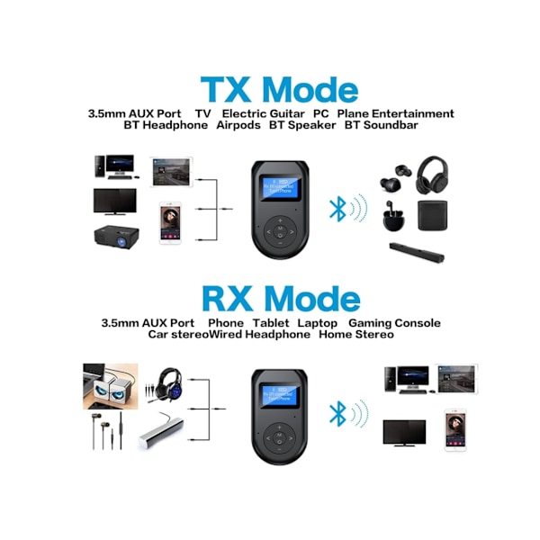 Bluetooth 5.0 FM-sender for bil, håndfri ringing, QC3.0 & PD 22.5W hurtiglader, Bluetooth-adapter for bilradio
