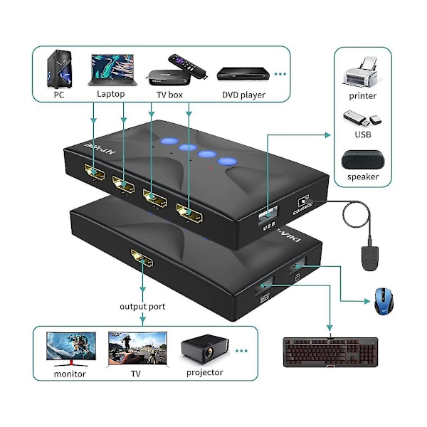 4-porttinen Hdmi-Kvm-kytkin ohjauksella, Mt-hk04 USB -Kvm-kytkin 4 kpl 4k 2k @ 30hz 2-in-1 Kvm-kaapelit (musta)
