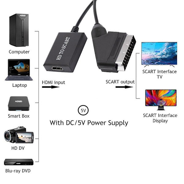 Hdmi til scart konverter 1080p Hd Audio Video Adapter
