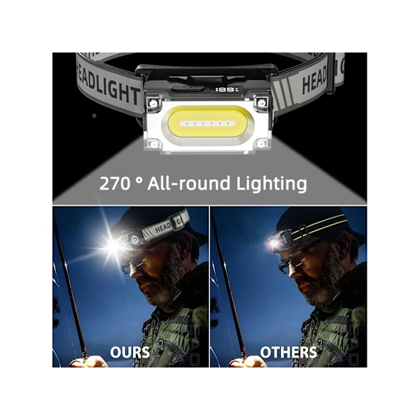 Ladattava LED-otsalamppu 1200 lumenia IPX6 vedenpitävä 6 tilaa digitaalisella virranilmaisimella sopii ulkoiluun ja retkeilyyn C