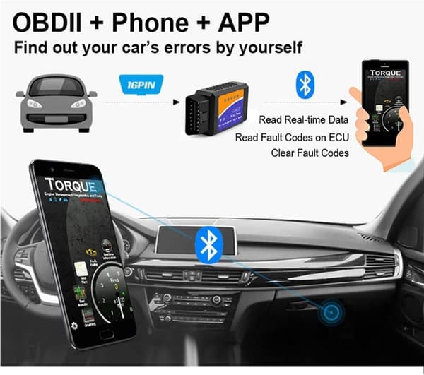 Elm327 Obd2 V1.5 Bil Diagnostikk Bluetooth Skanneverktøy