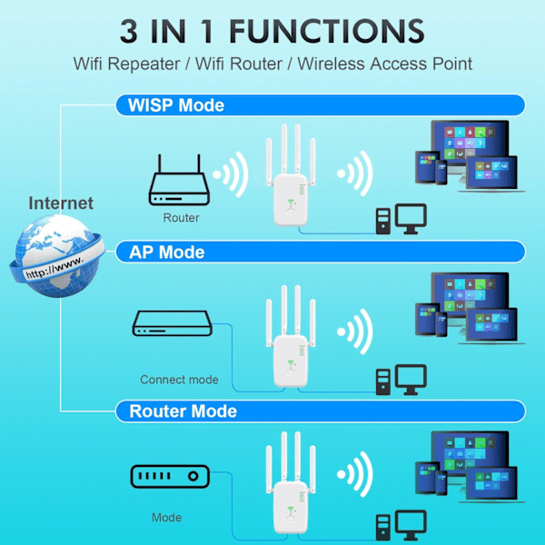 Wi-Fi-vahvistin, 1200 Mbps Dual Band 5 GHz ja 2,4 GHz, tukee toistin-/reititin-/AP-tilaa (musta)