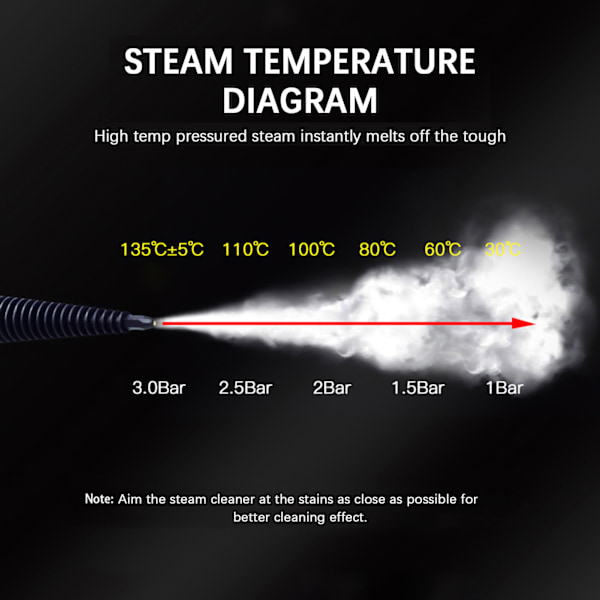 Steamrenser 1050W 135°C, 350 ml vanntank, 2,6-3,2 bar damptrykk, med 2,8 m strømledning