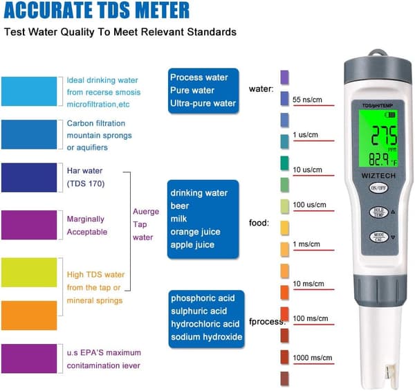Digitalt vannkvalitetsmåler 3 i 1 TDS/PH/TEMP, LCD-skjerm