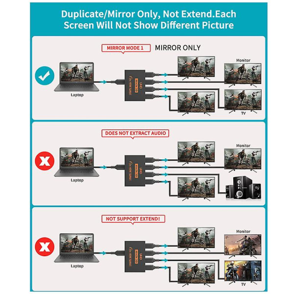 4K HDMI Splitter, HDMI Splitter 1 Input 4 Output Support 3D 4K 1080P, HDMI Splitter Duplicate/ Mirror Screen Only (svart)