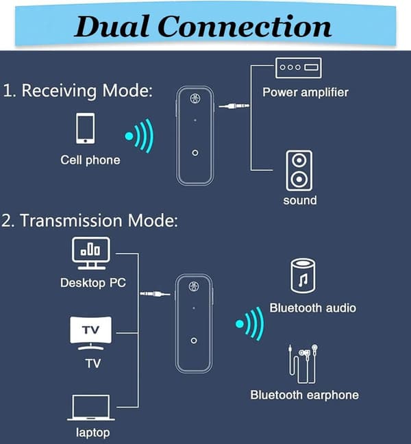 Bilhøjttalertelefon, 2-i-1 Aux Bluetooth-modtageradapter med 3,5 mm mikrofonstik