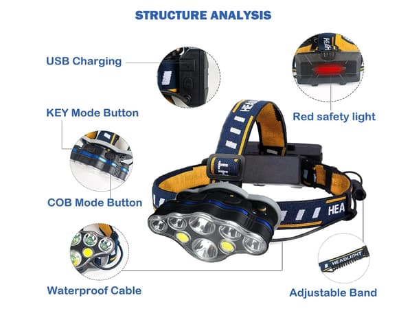 Oppladbar Hodelykt Super Sterk Led Hodelykt Oppladbar 8 Moduser Hodelykt Pro