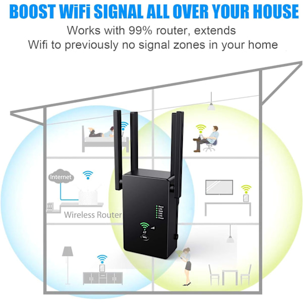 Wi-Fi Förstärkare, Gigabit Dual-Band Ac1200 Trådlös Wifi Repeater Med 4 Högförstärkningsantenner (Vit)