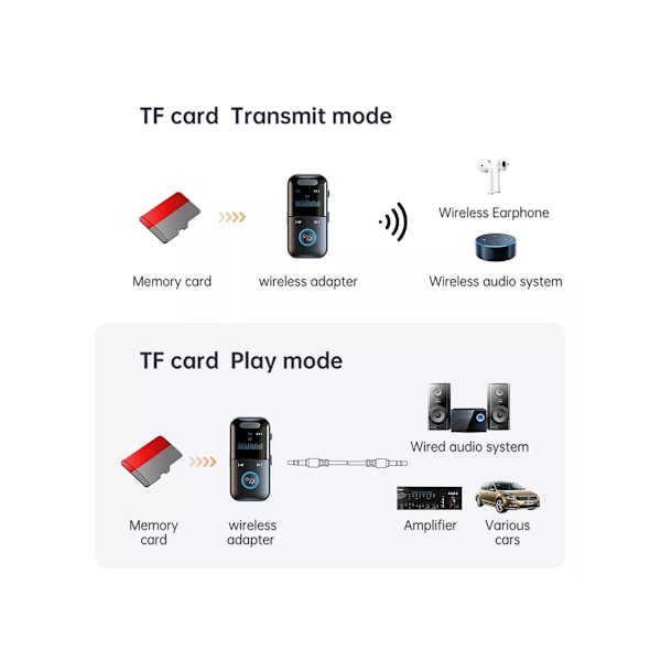 Trådløs Bluetooth 5.4 Audio Receiver 4 i 1 Bluetooth Audio Adapter til Højttaler til Hjemmet (Sort)