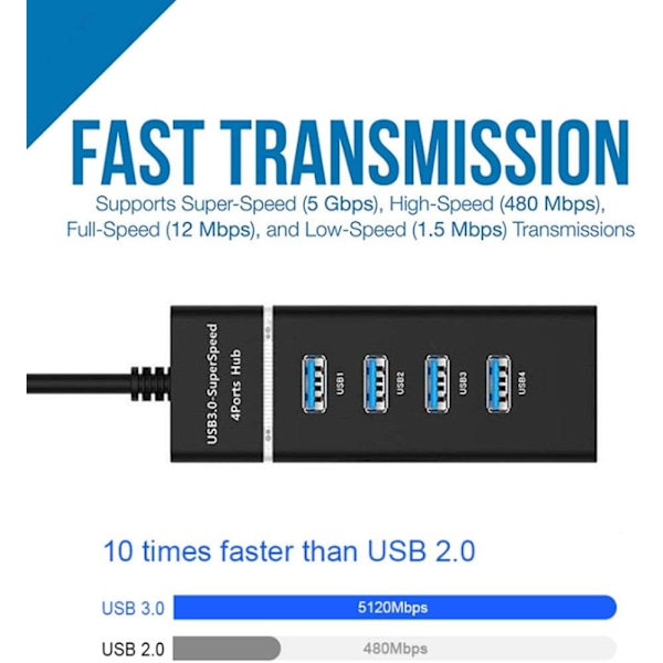 Usb C Hub Multiport Adapter, 4 Port Usb 3.0 Hub (Kabellängd 120Cm)
