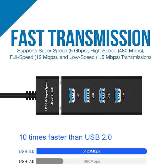 Usb C Hub Multiport Adapter, 4 Port Usb 3.0 Hub (Linjelængde 30 cm)