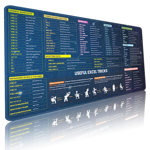 Excel Kortkommandoer Musmatta, Utökad Stor Fusk Musmatta, PC Kontor Kalkylblad Tangentbord Matta, Halksäker Sydd Kant 300*700*2Mm Excel