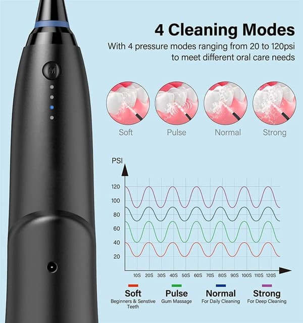 Oral Irrigator - 4 moduser, 350 ml vanntank med 3 utskiftbare dyser (hvit)