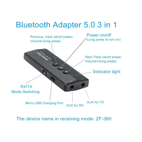 USB Bluetooth 5.0 Dongle Adapter til PC, 3 i 1 Bluetooth Transmitter Receiver/3.5mm Trådløs Lydadapter,