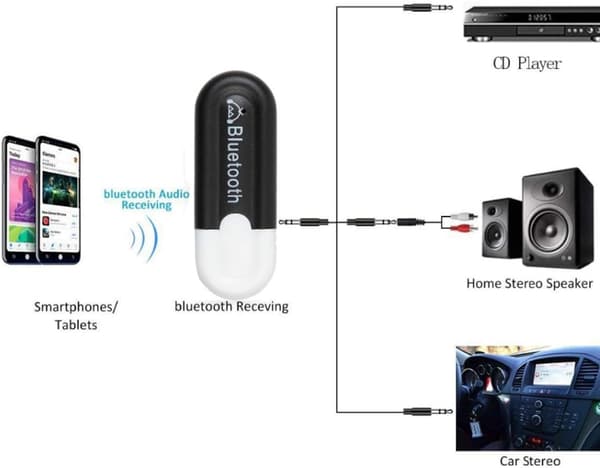 Bluetooth-modtager 3,5 mm Stereo Trådløs Lydmodtager (Sort)