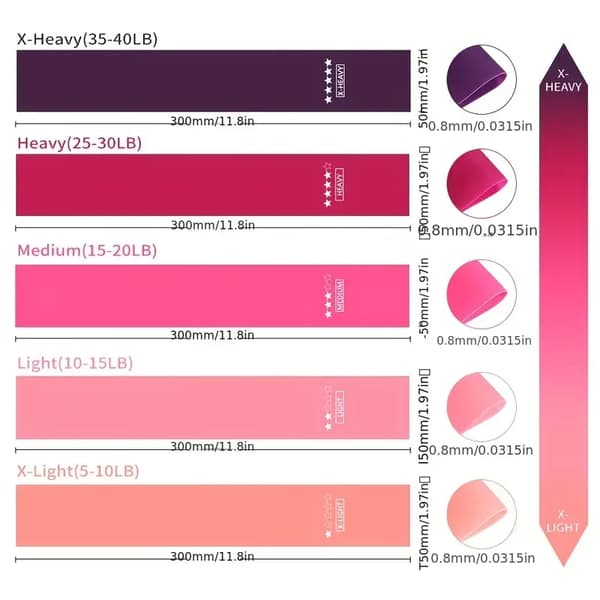 5 st/set bärbart motståndsbandset (rosa)