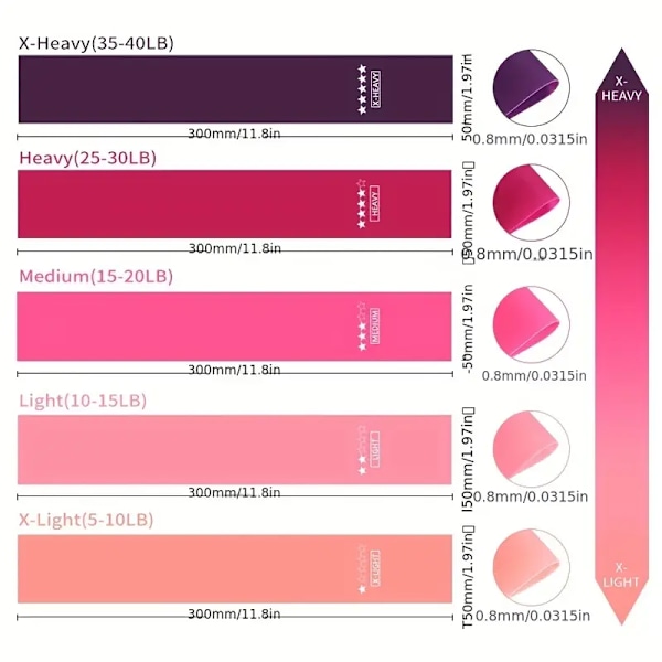 5 stk./sæt Bærbart Modstandsbåndsæt (Pink)
