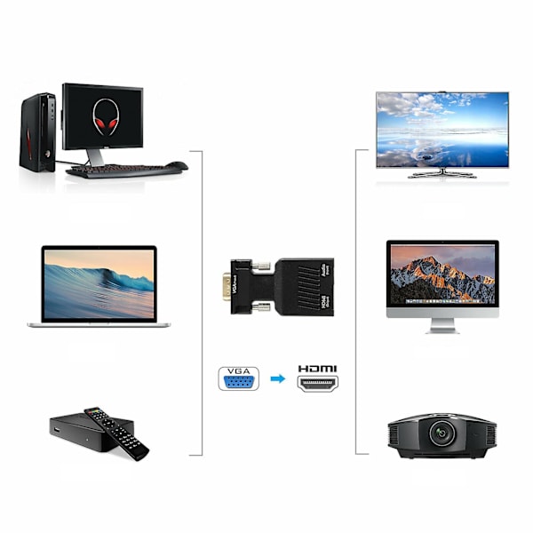 VGA til HDMI