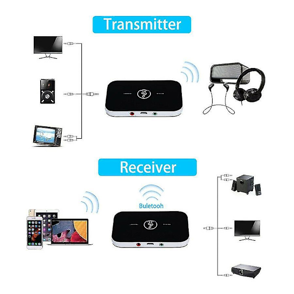 2 i 1 ljudadapter Bluetooth sändare och mottagare Trådlös A2dp Bluetooth bärbar ljudspelare