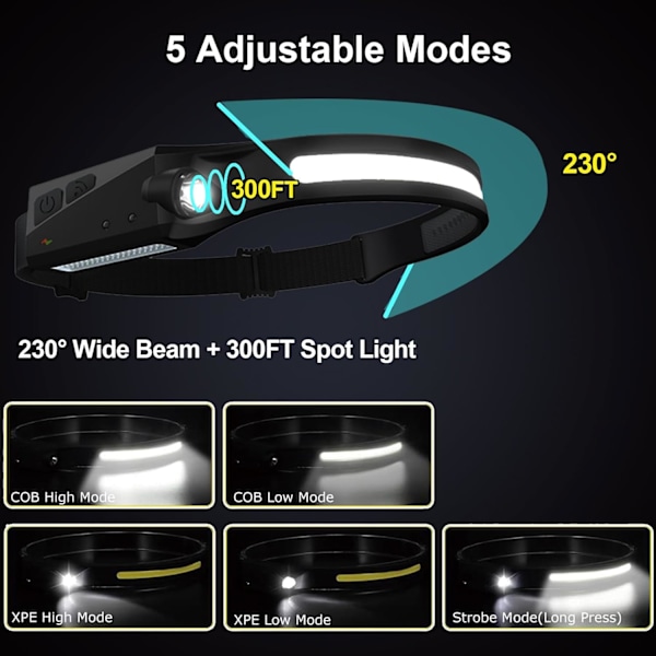 230° Bredstrålande Huvudlampor LED Laddningsbara Rörelsesensor Mjuk Huvudlampa med 5 Lägen 4-pack 4Pack