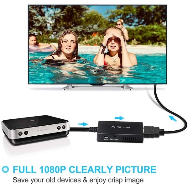 Rca til HDMI-omformer, kompositt-til-HDmi-adapterstøtte 1080p