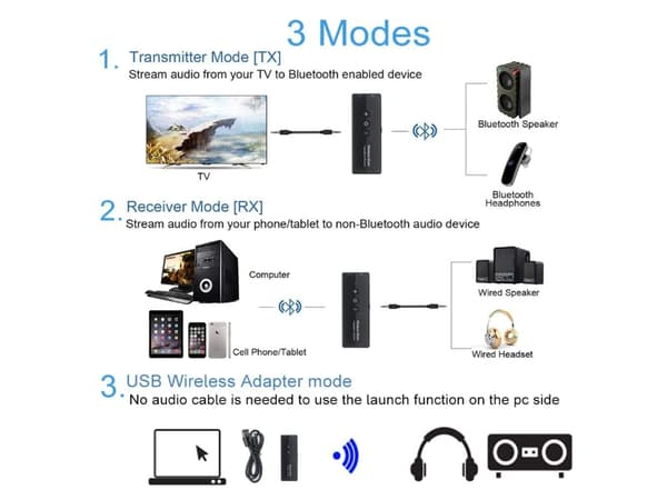 USB Bluetooth 5.0 Dongle Adapter for PC, 3 i 1 Bluetooth Sender Mottaker/3.5mm Trådløs Lydadapter,
