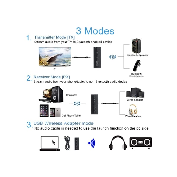 USB Bluetooth 5.0 Dongle Adapter til PC, 3 i 1 Bluetooth Transmitter Receiver/3.5mm Trådløs Lydadapter,