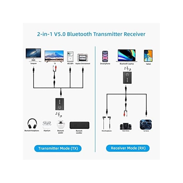 Bluetooth transmitter C