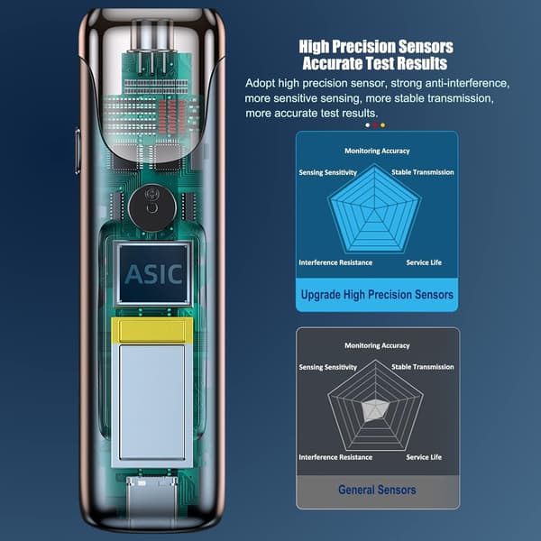 Alkomätare med LCD-display Alkoholdetektor, Högprecision Hörbart Larm