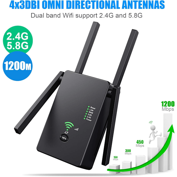 Wi-Fi-vahvistin, Gigabit Dual-Band Ac1200 langaton Wi-Fi-toistin 4 suurvahvistusantennilla (valkoinen)