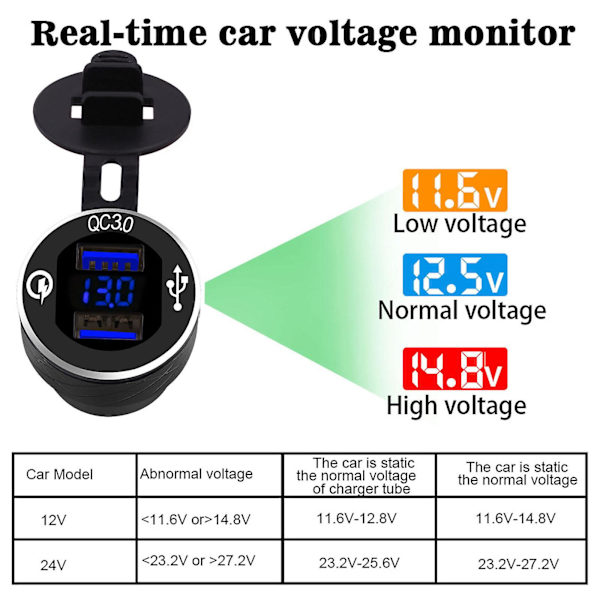 Qc3.0 Dubbel USB-laddare Sockeladapter Spänning LED Voltmeter För Bil Motorcykel
