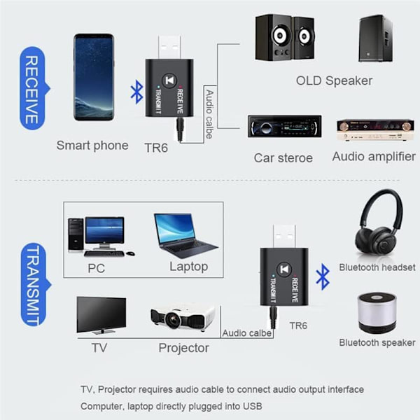 Bluetooth 5.0 Mottaker 2-i-1 Sender 3,5 mm Aux