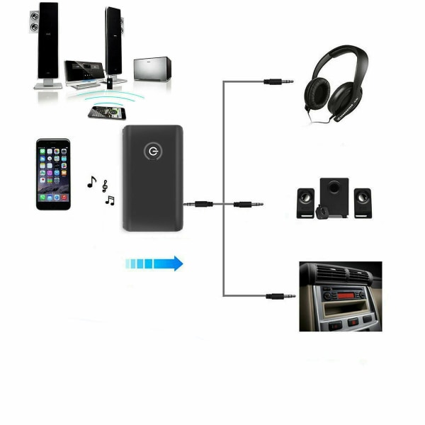 Bluetooth sändaremottagare 2 i 1 trådlös Bluetooth 5.0-sändare och mottagare Dator-tv-högtalare Tillämplig