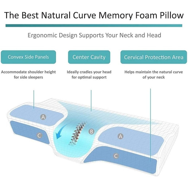 Pute Memory Foam Sakte Rebound Avslappende Cervicalputer for Nakke, 62cm (Kamel) Camel