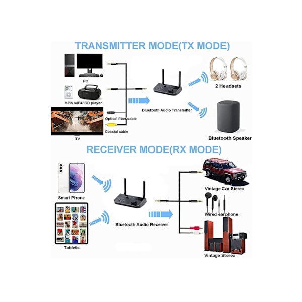 Bluetooth Transmitter til TV, Bluetooth Audio Receiver, Understøtter 2 Hovedtelefoner, Til TV/Hovedtelefoner/Stereo,