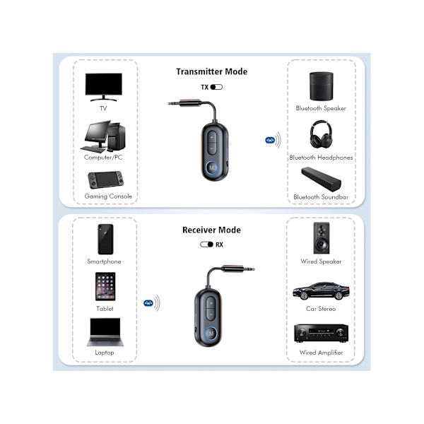 Bluetooth 5.4 Flytransmitter Adapter til Airpods eller Hovedtelefoner, 3.5mm Aux Bluetooth Audio Transmitter/Receiver