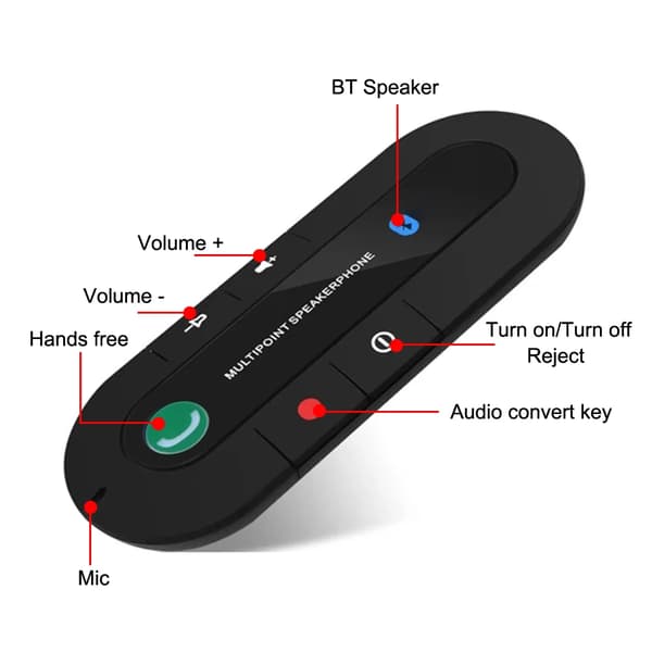 Bilhøjttalertelefon, Solskærm Bluetooth 4.2 Håndfrit Lydkit (Blå)
