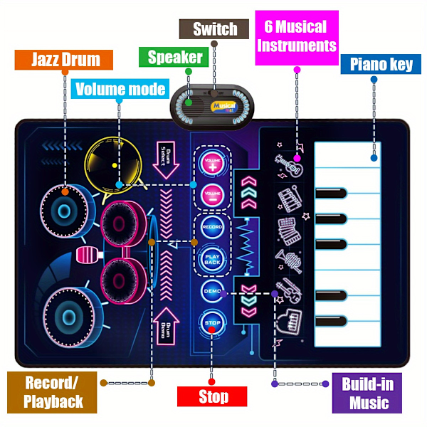 Musikalsk Matte Baby Leker, 2 i 1 Keyboard & Trommematte med 2 Pinner Pedagogiske Musikkleker
