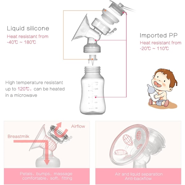 Brystpumper Baby Amning Dobbelt Elektrisk Brystpumpe Med Mælkeflaske Usb Bpa Fri Hvid