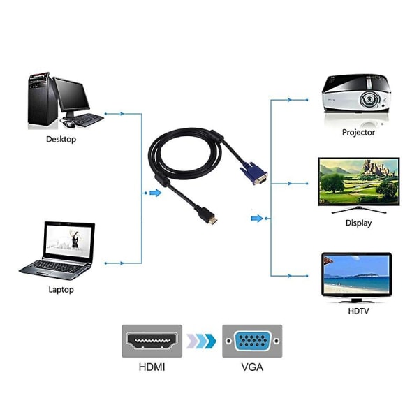 1,8 m HDMI hann til VGA hann 15PIN videokabel (svart)