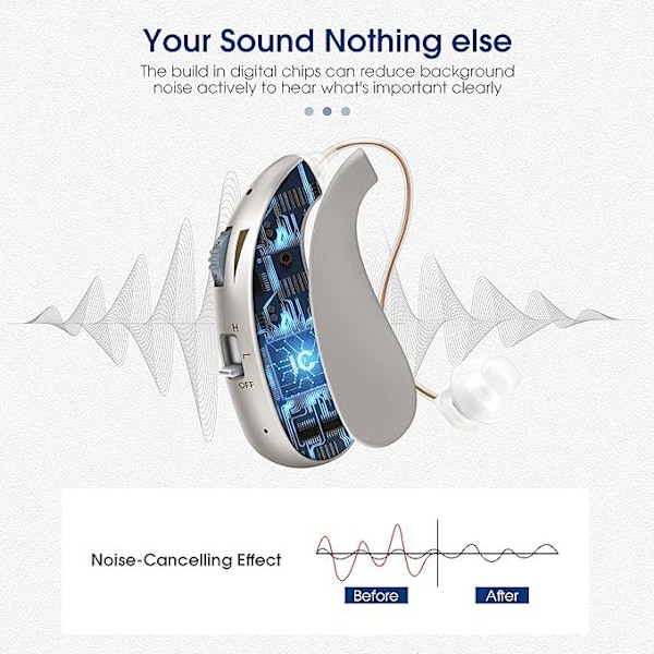 Høreapparater - Genopladelige digitale enkeltøre høreapparater egnet til ældre, ergonomisk design, sort